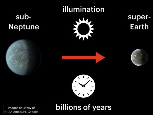 Evidencia que planetas se encogen