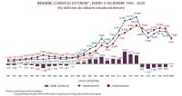 Comercio internacional ingresa en nueva dinámica económica  