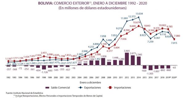 Comercio internacional ingresa en nueva dinámica económica  