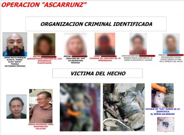 Policía busca a “El Panda” por  muerte de Fernando Ascarrunz