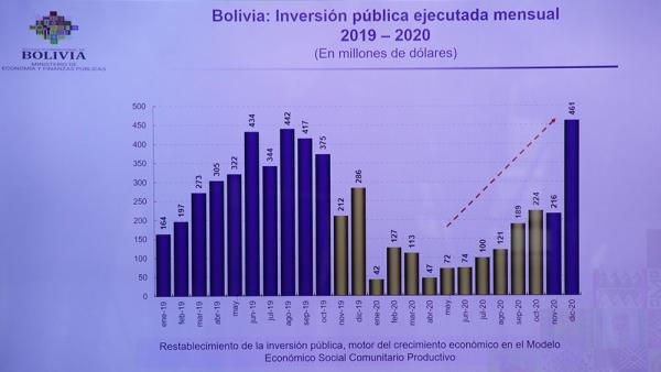 Reiteran aplicación del modelo social económico comunitario