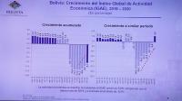 Inversión pública llegó a más de 40 % por pandemia