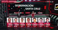 Santa Cruz y Cochabamba reafirman  voto duro en contra y a favor del MAS