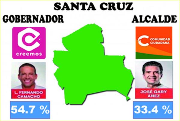 Gobernaciones y alcaldías