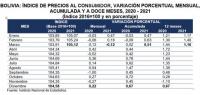 Marzo registró menos actividad económica