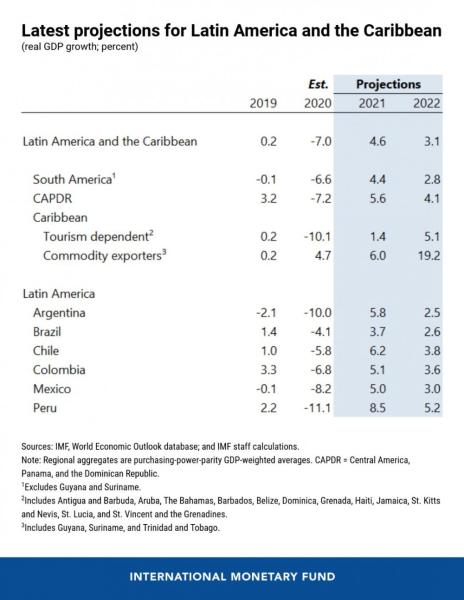 Recuperación económica empezó en segundo semestre de 2020