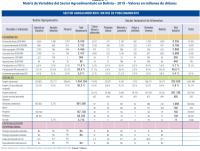 Inversiones en sector agroalimentario permitirán generar millones de empleos