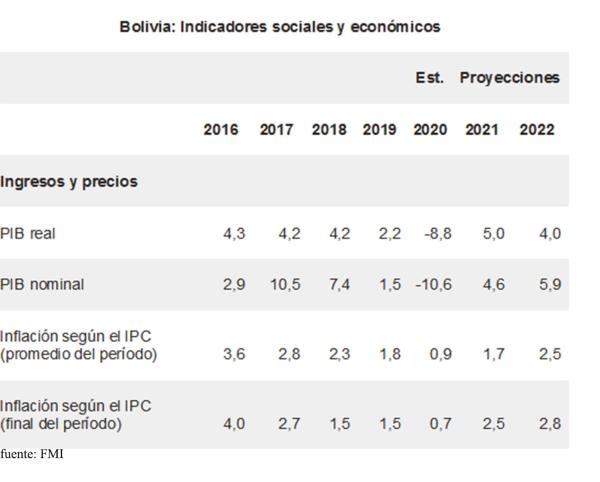 Crecimiento de 5 % no impulsará reactivación 