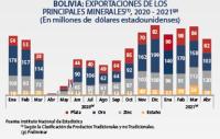 Minería se recupera por precios altos en mercado internacional