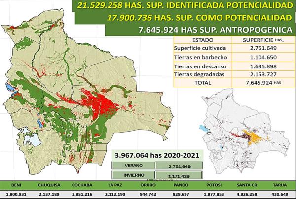 10 millones de hectáreas proyectadas para producción agrícola en el país