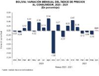 Cancelación de matrículas en Fundempresa aumenta en 303 %