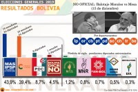 Analista recuerda que fraude  fue informático y milimétrico