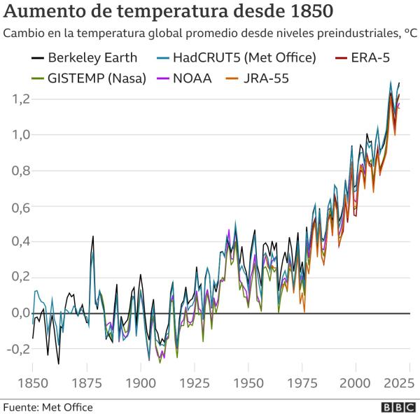 Lluvias serán más variables a  medida que clima se calienta