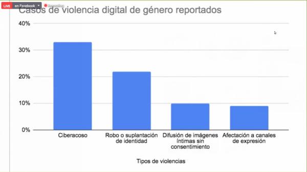 Ley 348 combatirá ciberacoso y ciberdelitos contra mujeres y niñas