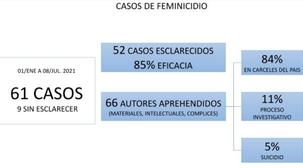 Imputaron al vocal que liberó  a feminicida en Cochabamba