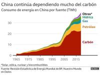 China no construirá  plantas de carbón