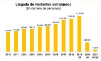 Turismo aún no se recupera