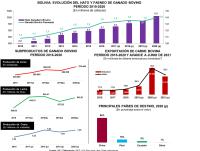 Ganaderos buscarán aumentar  volumen de exportación de carne