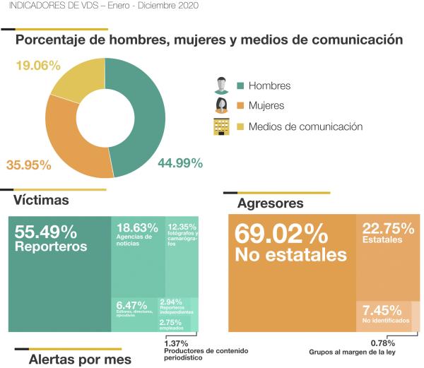 Covid-19 y violencia política  socavan libertad de expresión