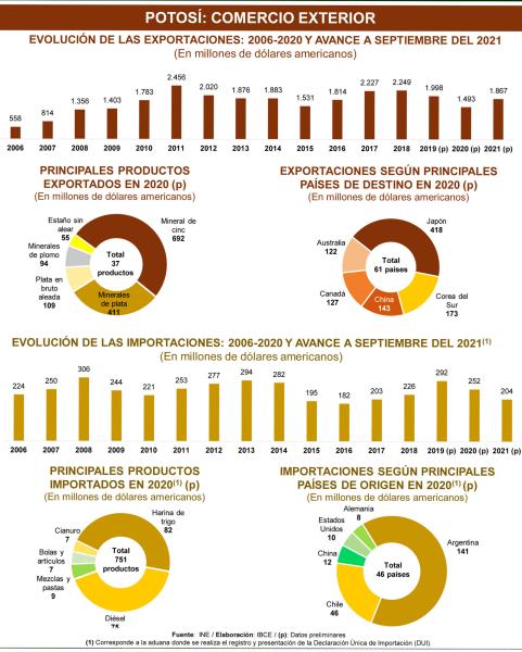 Minería impulsa crecimiento y turismo todavía no levanta vuelo