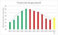 Presidente de YPFB destaca logros, pero enfrenta multa y caída de producción