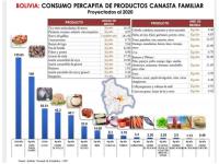 Semilla criolla, más productiva y con bajo costo ambiental