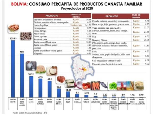 Semilla criolla, más productiva y con bajo costo ambiental