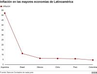 Expertos explican por qué  la vida está “tan cara”