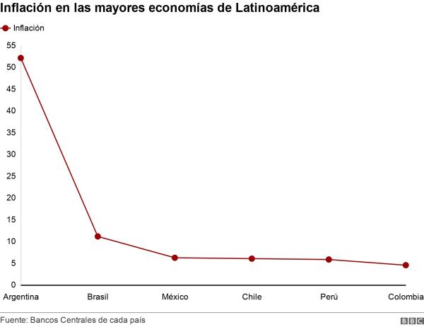 Expertos explican por qué  la vida está “tan cara”