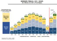 Gobierno fija crecimiento de 5.1 % y déficit fiscal de 8 %