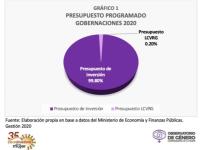 Ejecución presupuestaria de  gobernaciones fue del 0,1 %