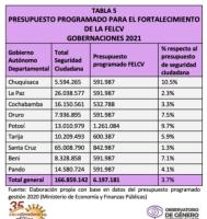 Gobernaciones no  fortalecieron Felcv