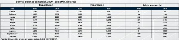 Exportaciones y empleo informal mejoraron cifras de la economía