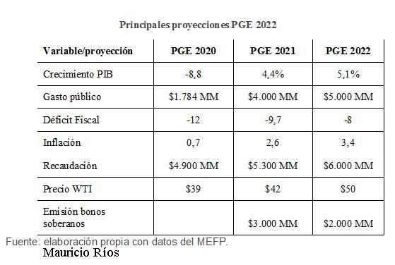 Bolivia recién crecerá  en 2023 a tasa del 2019