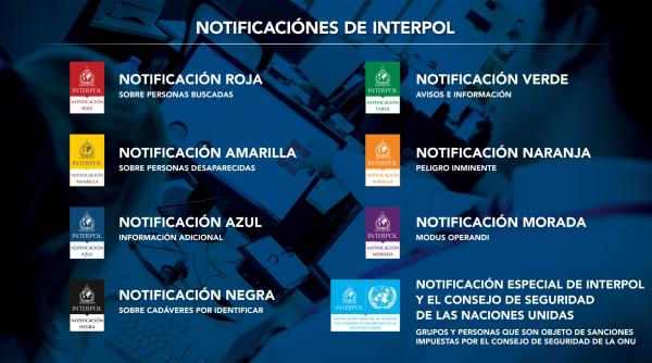 Fiscalía pide a Interpol activar  búsqueda de Antonio Parada