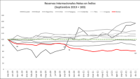 Crecimiento de economía baja a comparación de países de la región