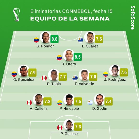 Once ideal de las Eliminatorias sin bolivianos