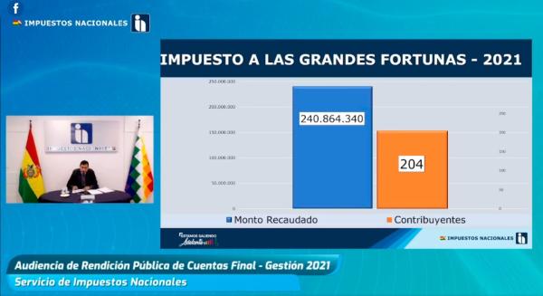 SIN supera meta de  empadronamiento