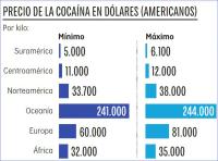 Grupos armados colombianos usan  a Venezuela para tráfico de drogas