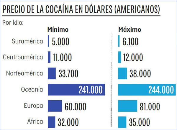 Grupos armados colombianos usan  a Venezuela para tráfico de drogas