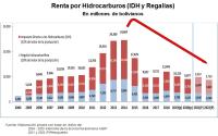 PGE 2022 con falencias y  una limitación de recursos