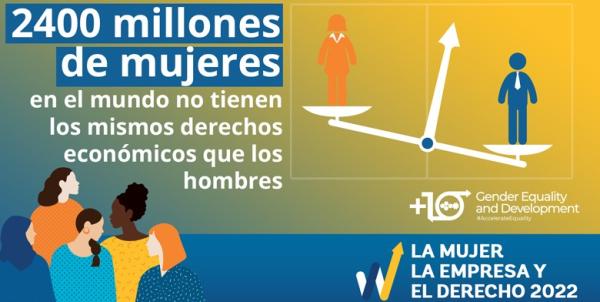 Leyes no facilitan emprendimientos de  mujeres y generan pérdidas económicas