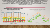 Reservas Internacionales  mantienen tendencia a la baja