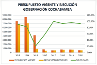 Gobernaciones usaron solo 47 % de los  recursos para luchar contra la violencia