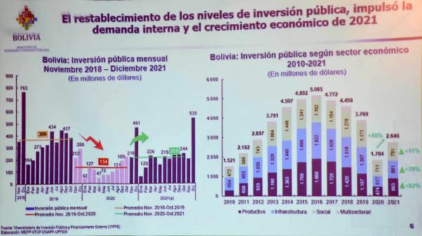 Suben déficit fiscal para 2022 a 8,5 %