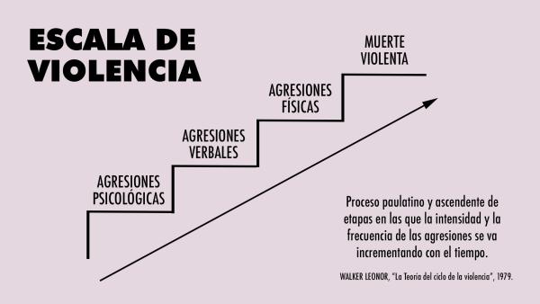 Víctima de intento de feminicidio  denuncia mala tipificación del delito