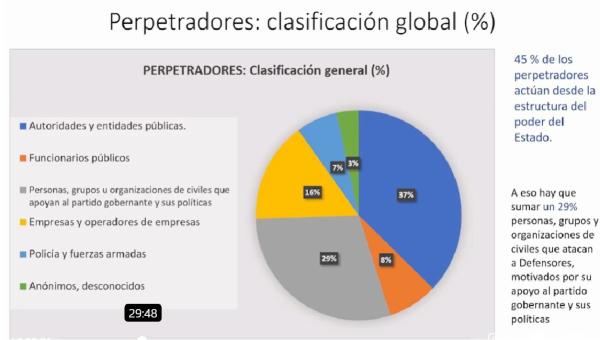 Alcaldía perdió ingresos millonarios  por manipulación de impuestos