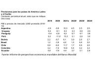 Bolivia crecerá menos  de 4 % para 2022