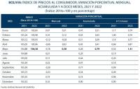 Inflación sube de a poco y  puede superar meta fijada