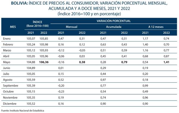 Inflación sube de a poco y  puede superar meta fijada